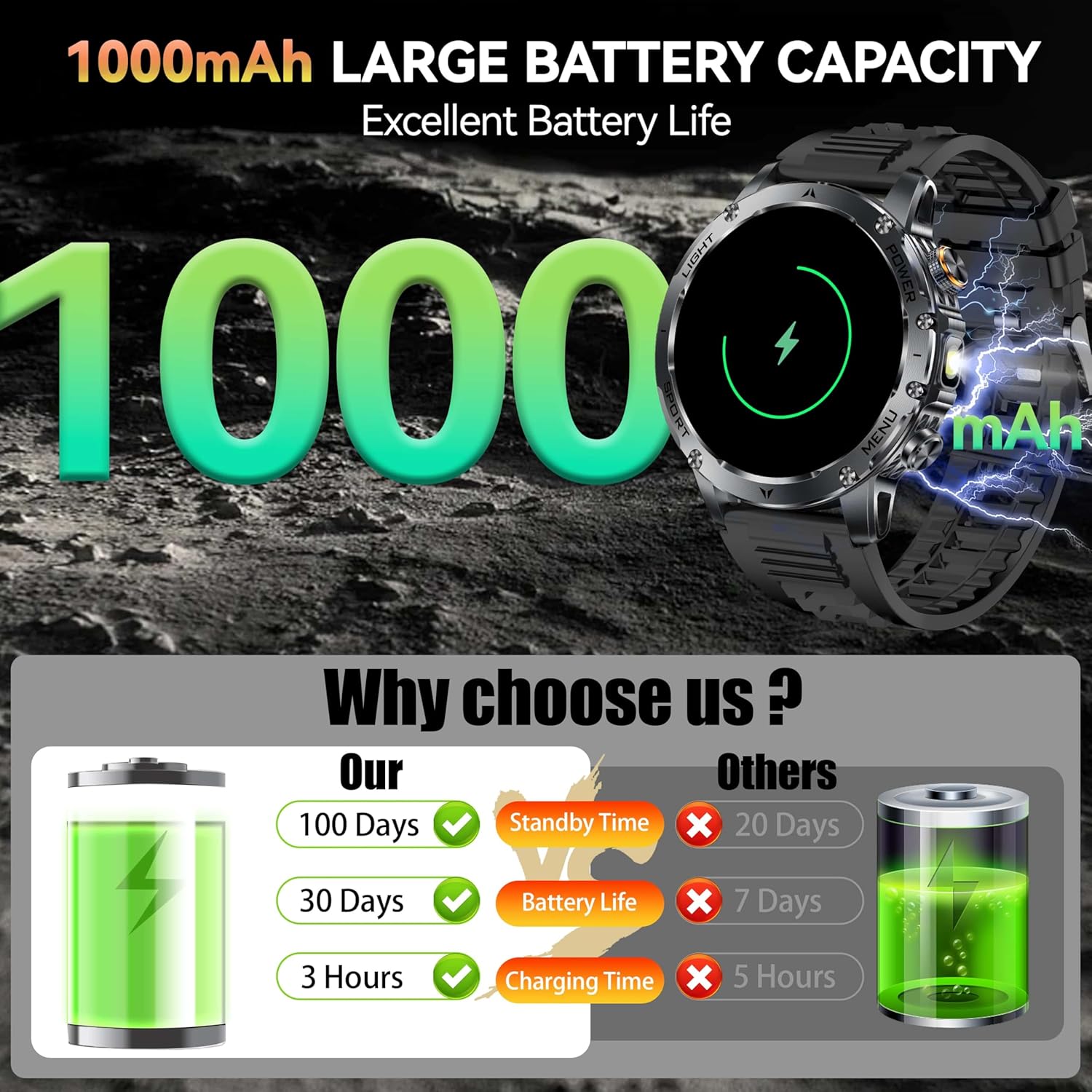 New AK87 1000mAh Battery Men O - Smartwatch New Watches 2025 recension och pris