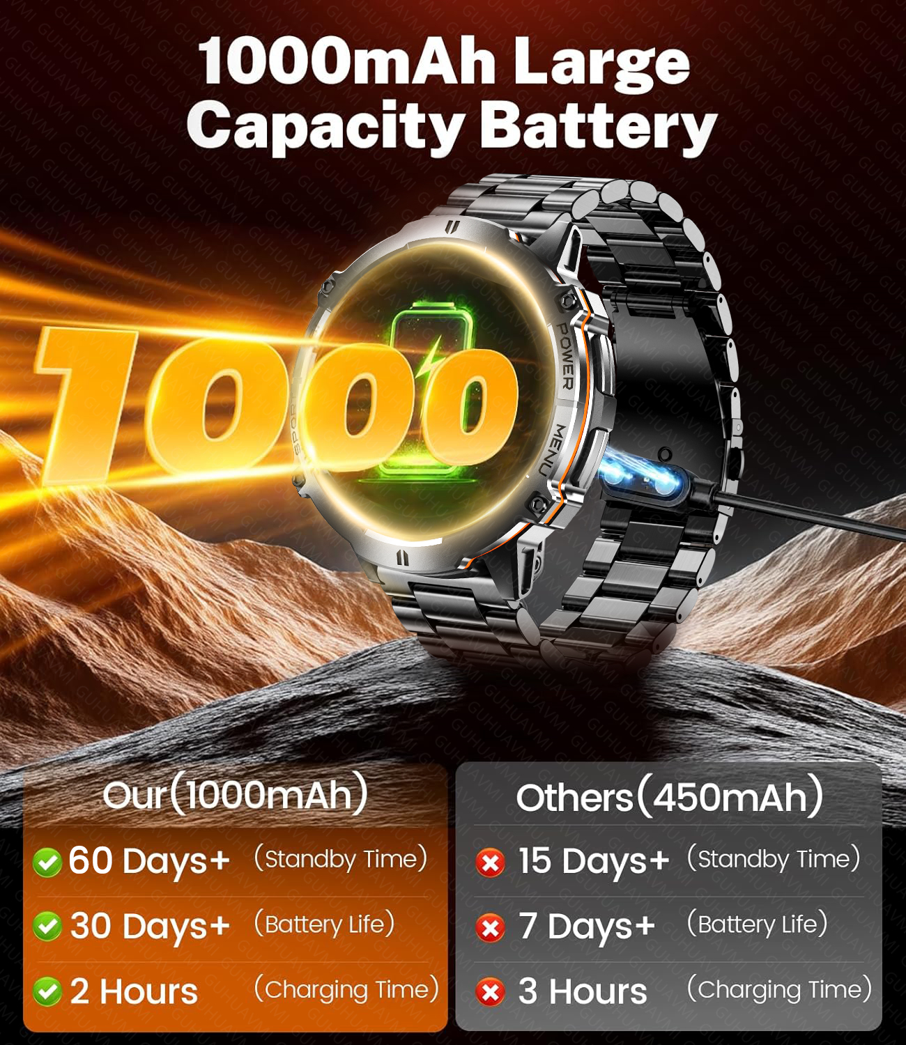 2026 New Men Outdoor GPS Smart - Timex Watches Smartwatch recension och pris