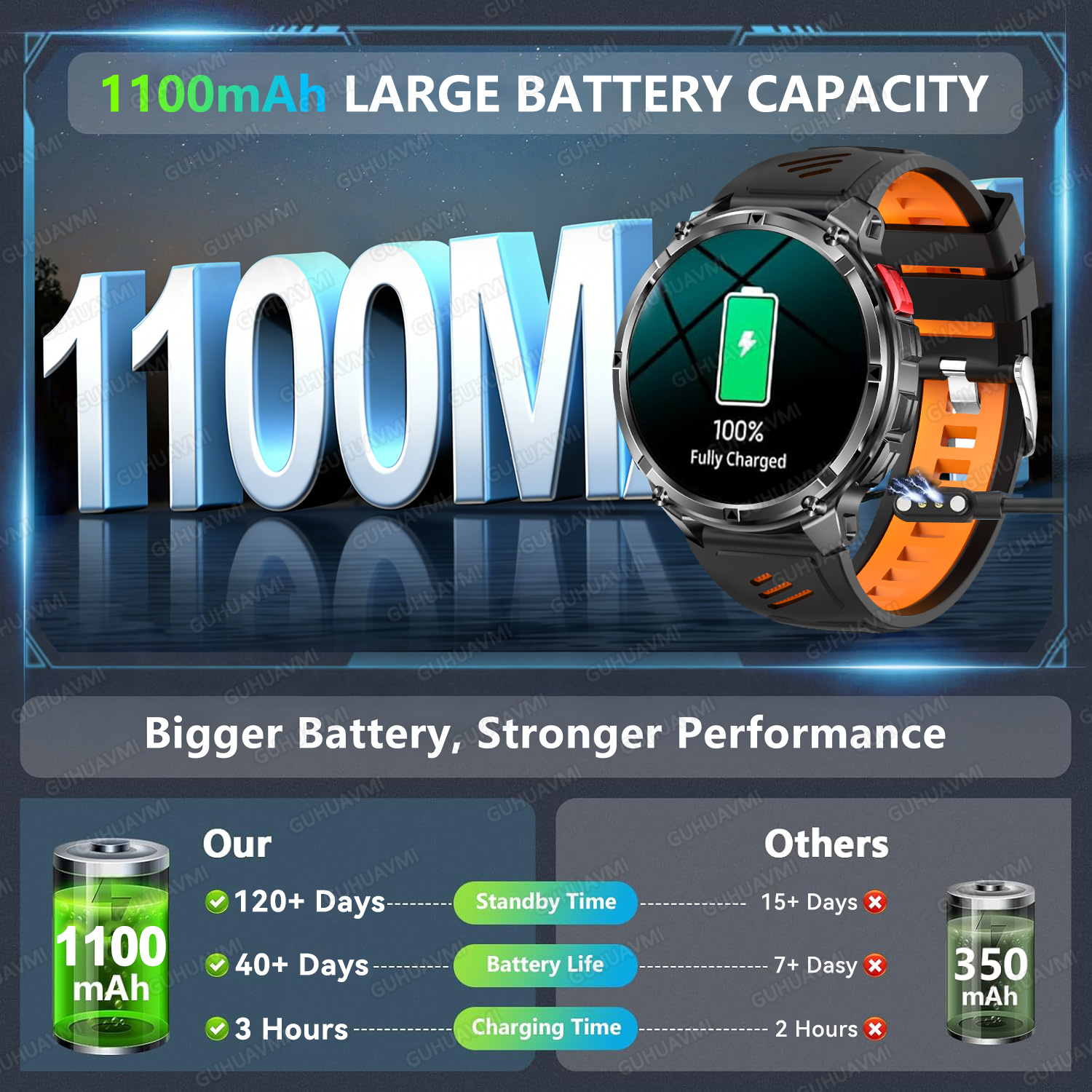 2026 New T-Rex3 Ultra 1100Mah  - Smartwatch Military Watches For Men recension och pris