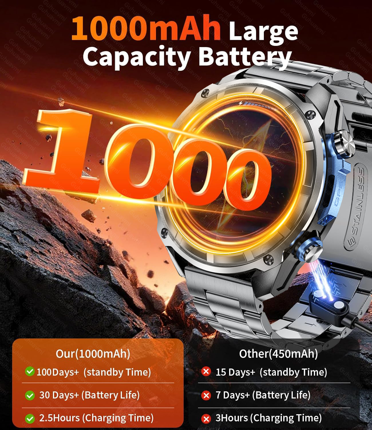 New Military Men  Accuracy GPS - Smartwatch Watches Brands For Men recension och pris