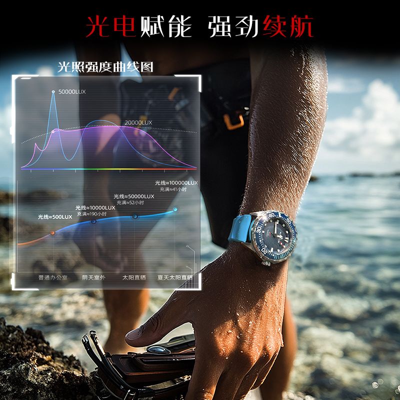 NORTH EDGE 2025 New TRITON Sol - Smartwatch New Watches 2025 recension och pris