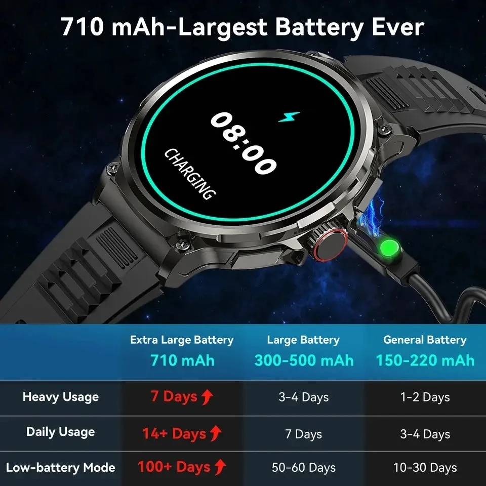 Bluetooth Call 360*360 1.85-In - Smartwatch New Watches 2025 recension och pris