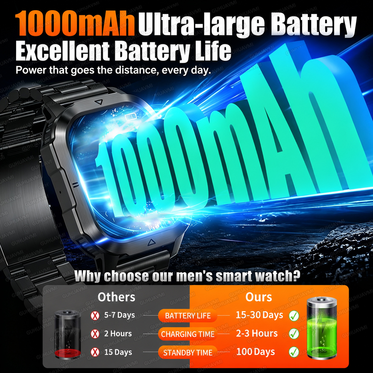 New Custom Co branded Men Tran - Smartwatch Watches Brands For Men recension och pris